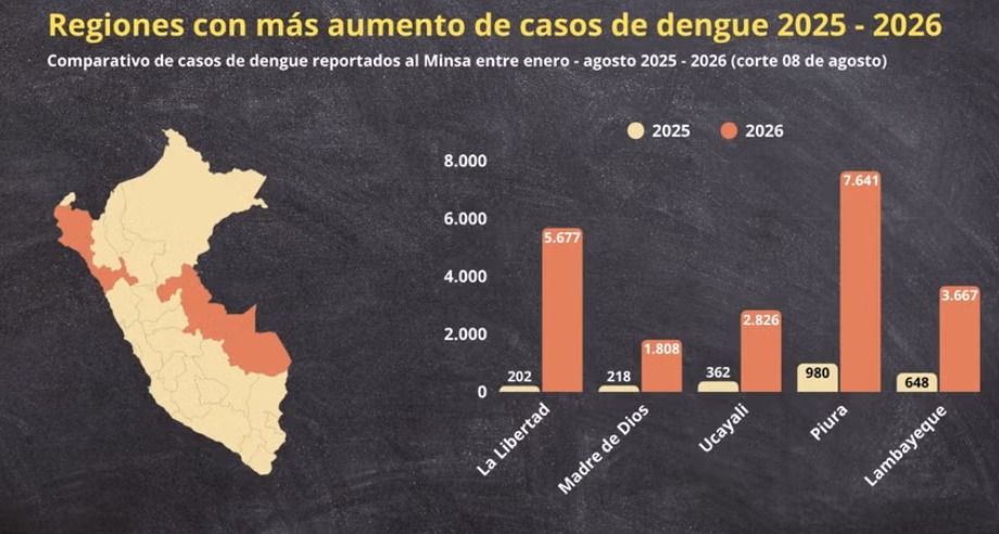 La imagen tiene un atributo ALT vacío; su nombre de archivo es MINSA-DATA.jpeg